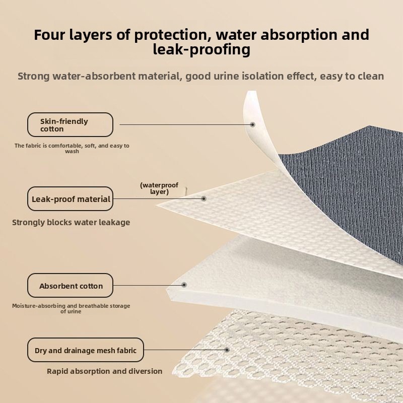 Heavy Absorbency Washable Inco - Period Panty Absorbent 리뷰 및 가격